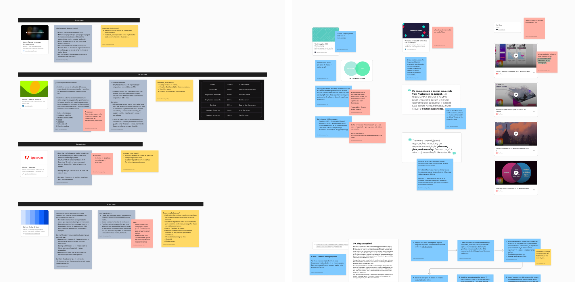 Benchmark of external design systems and motion design references